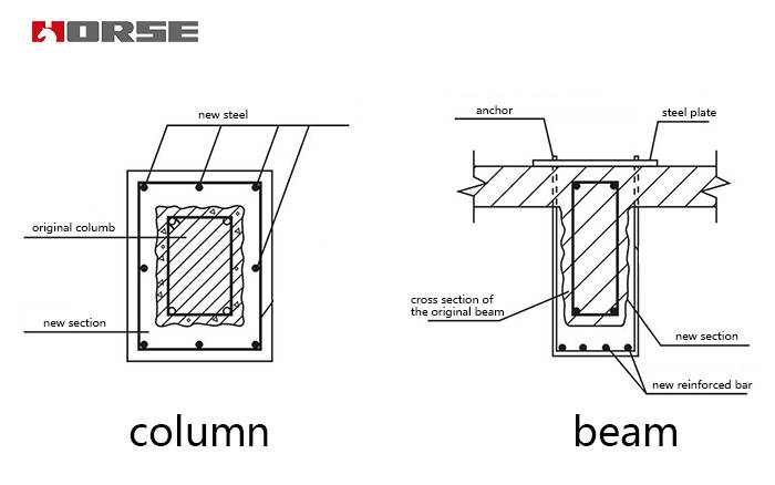 Enlarging section reinforcement method