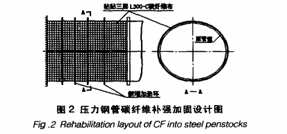 steel pipes with carbon fiber wrap steel pipes with carbon fiber wrap